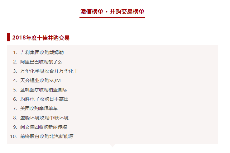 杭州宝马会环境收购中联环境被评为2018年度十佳并购交易！